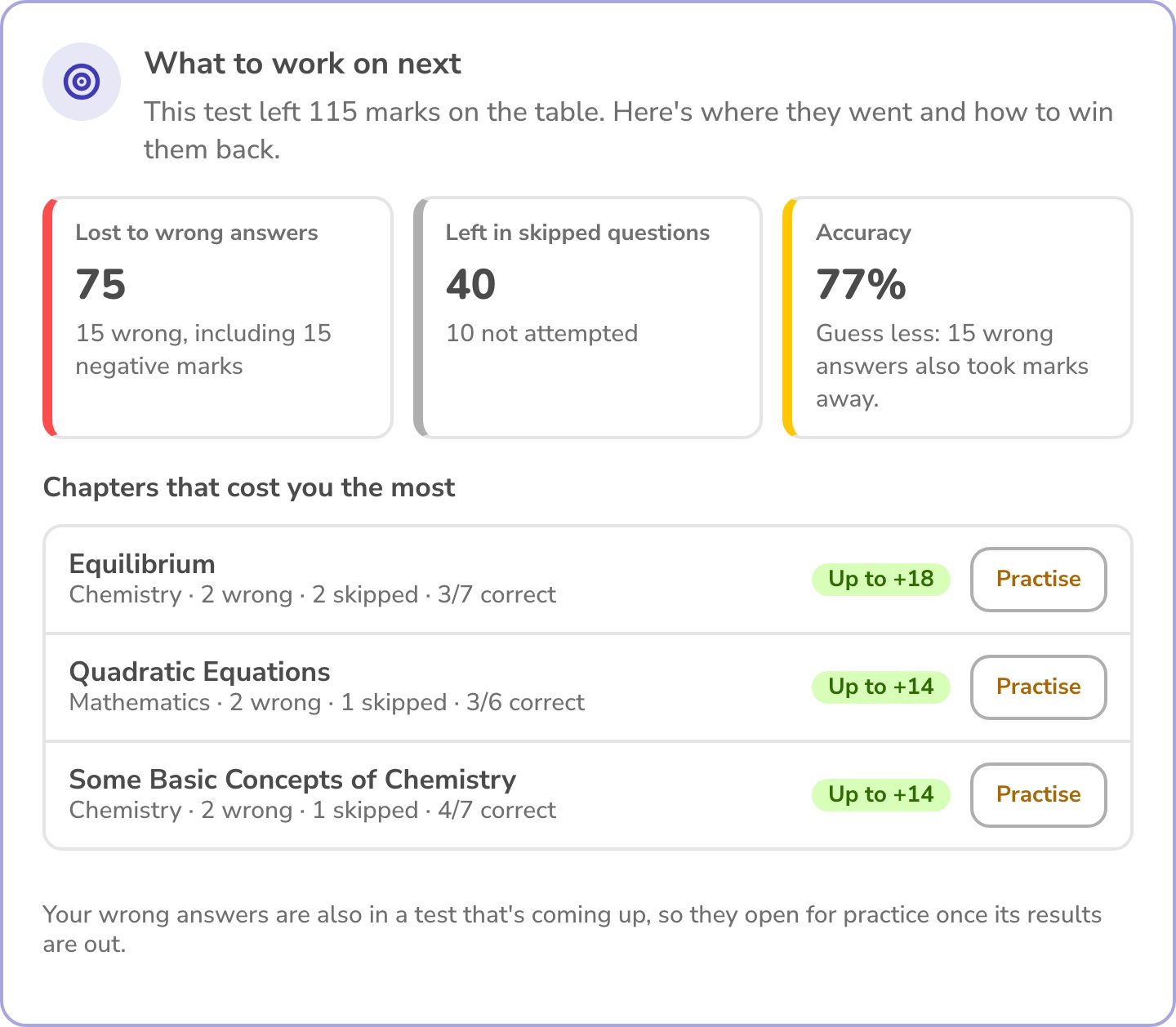 What to work on next: marks lost to wrong answers and skipped questions, and the chapters that cost the most